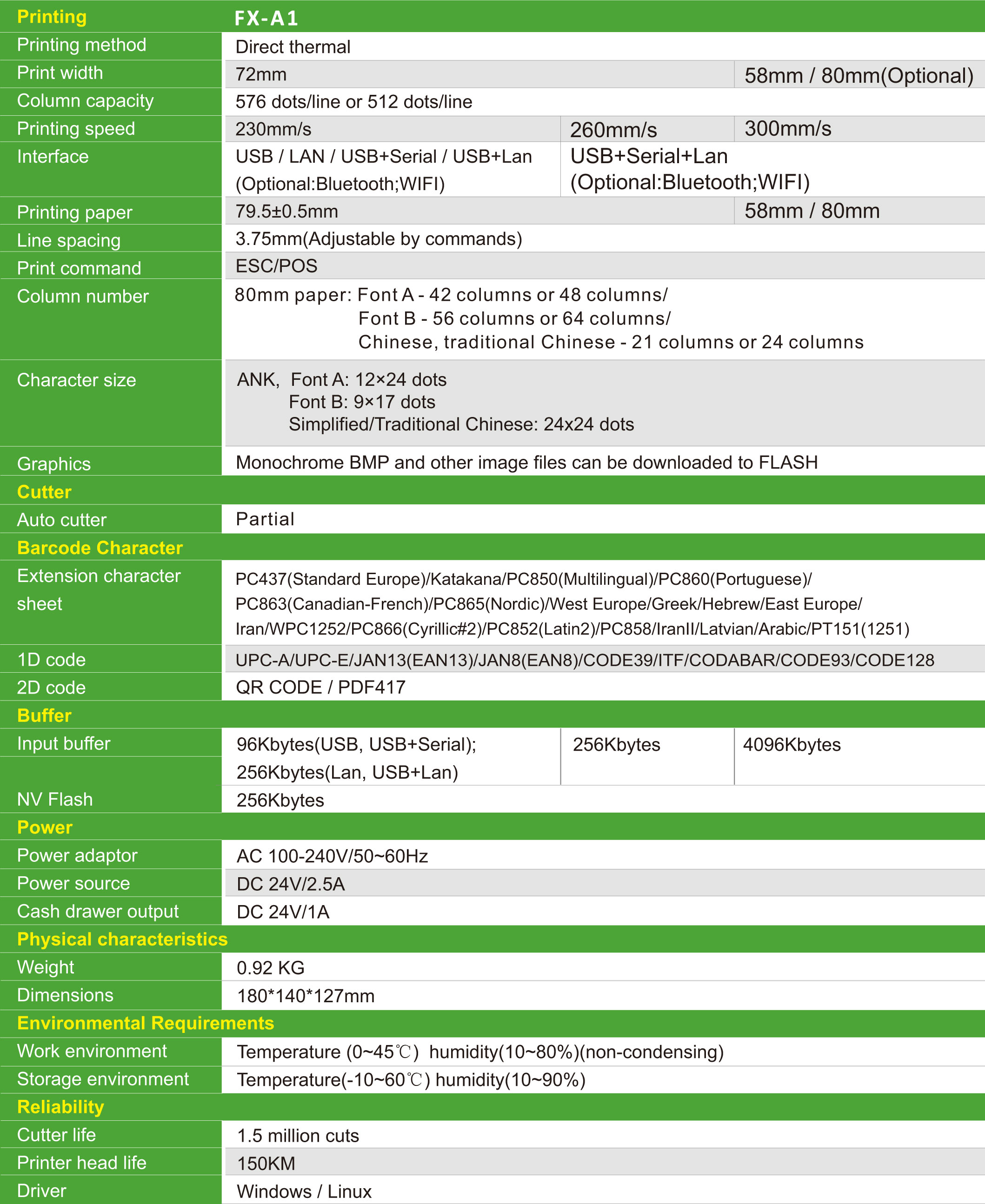 Printer specifications